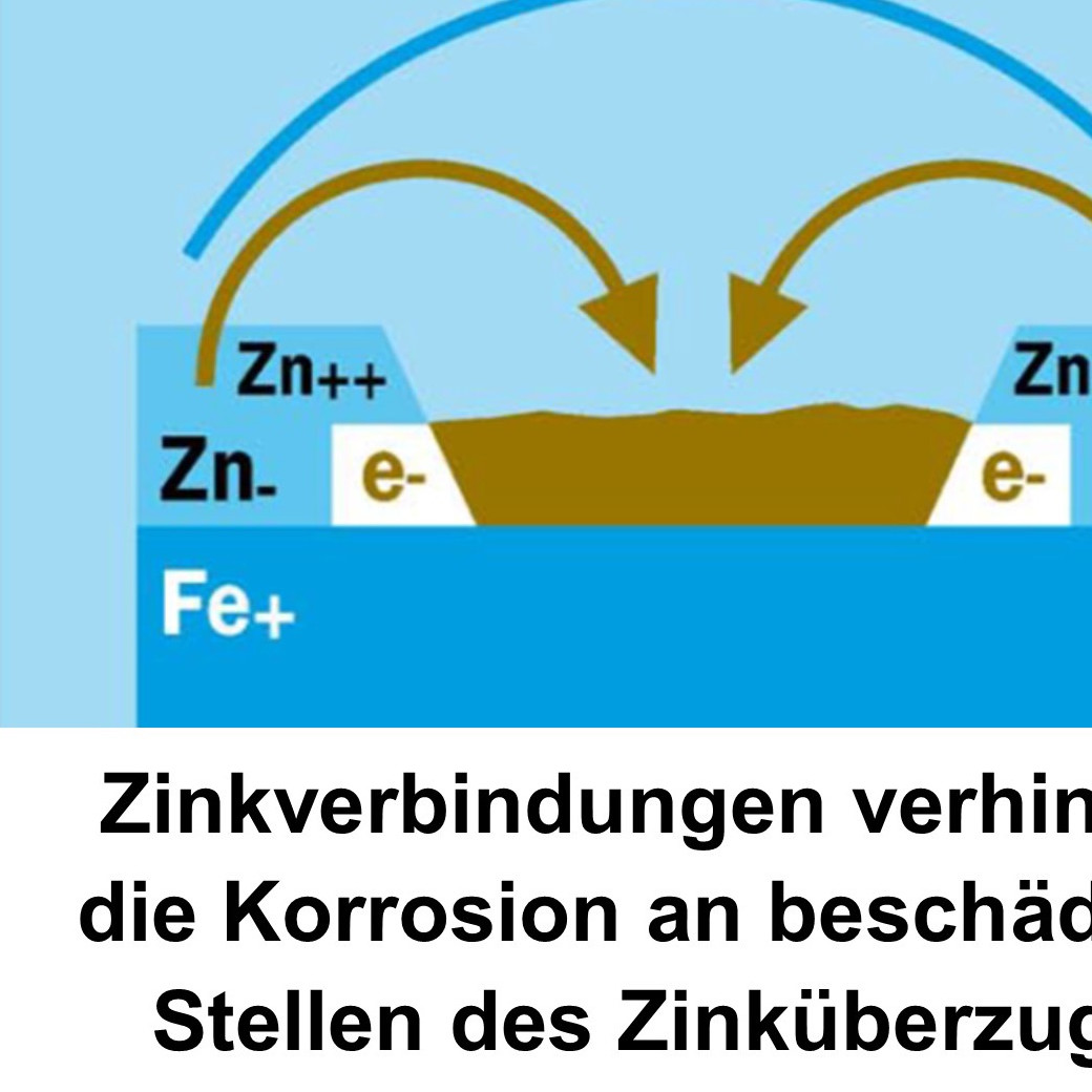 Feuerverzinken: Kathodischer Schutz „heilt“ Beschädigungen